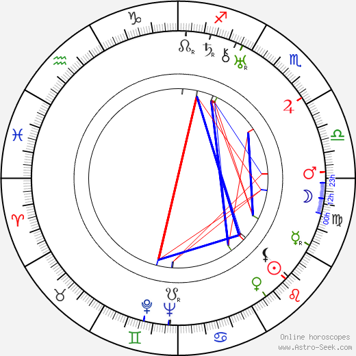 Paul Kelly birth chart, Paul Kelly astro natal horoscope, astrology