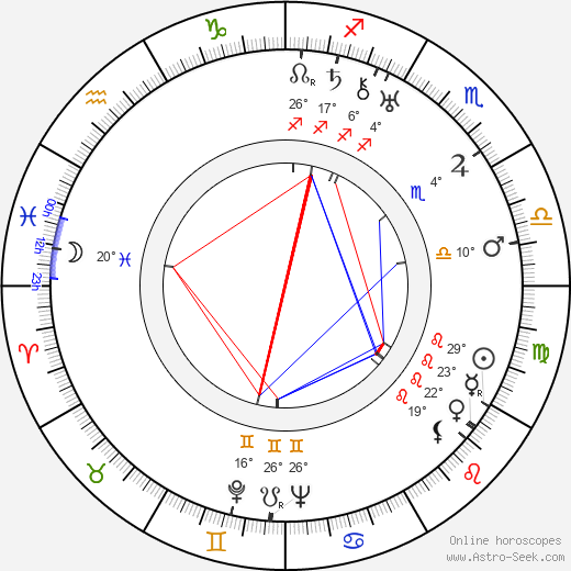 Paul Vogel birth chart, biography, wikipedia 2024, 2025