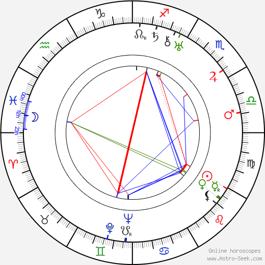 Paul Vogel birth chart, Paul Vogel astro natal horoscope, astrology