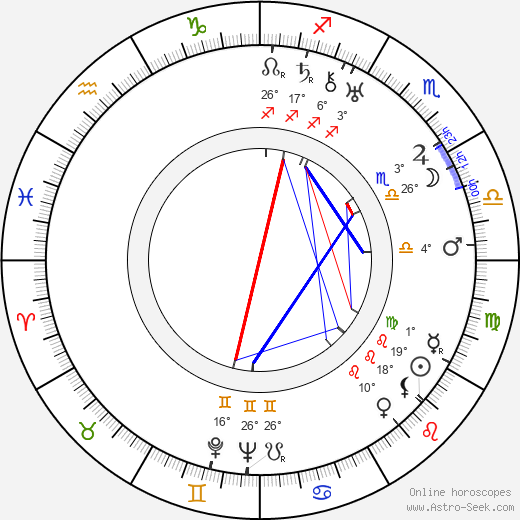 Sergei Romodanov birth chart, biography, wikipedia 2023, 2024