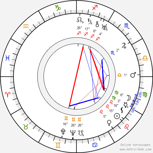 Stanislaw Sielanski birth chart, biography, wikipedia 2024, 2025