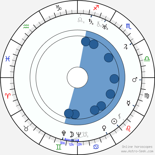 Valentina Brumberg Oroscopo, astrologia, Segno, zodiac, Data di nascita, instagram