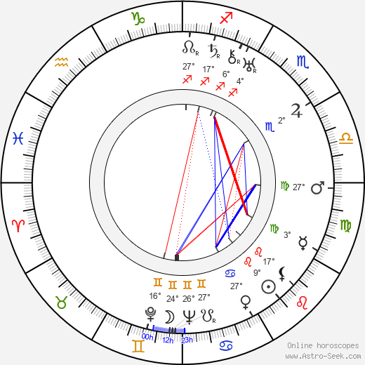 Valentina Brumberg birth chart, biography, wikipedia 2023, 2024