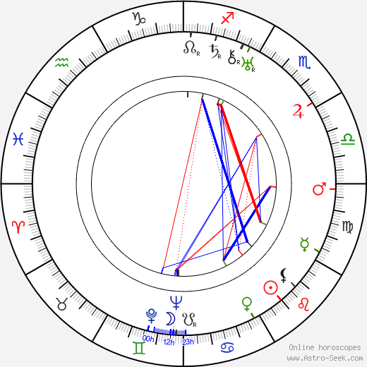 Valentina Brumberg birth chart, Valentina Brumberg astro natal horoscope, astrology