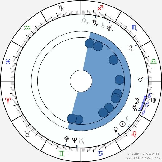 Victor Young Oroscopo, astrologia, Segno, zodiac, Data di nascita, instagram