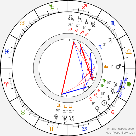 Victor Young birth chart, biography, wikipedia 2023, 2024