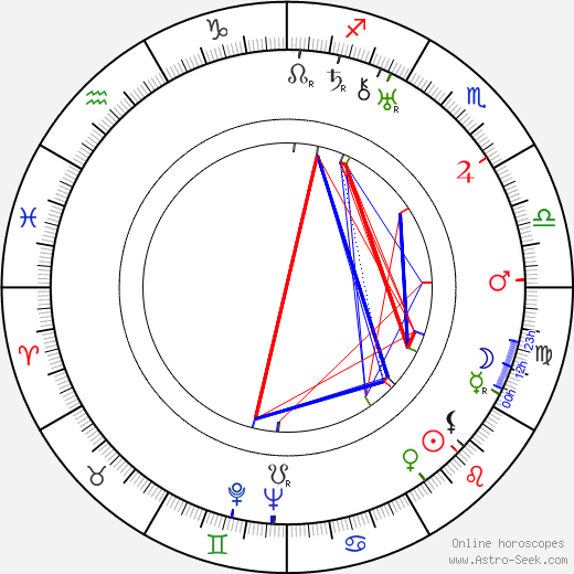 Victor Young birth chart, Victor Young astro natal horoscope, astrology