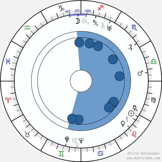 William Barrymore wikipedia, horoscope, astrology, instagram