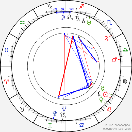 William Barrymore birth chart, William Barrymore astro natal horoscope, astrology