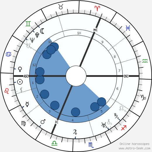 William Steinberg wikipedia, biography, birth chart, instagram William Steinberg wikipedia, horoscope, astrology, instagram