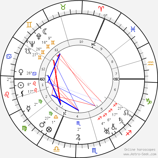 William Steinberg birth chart, biography, wikipedia 2024, 2025