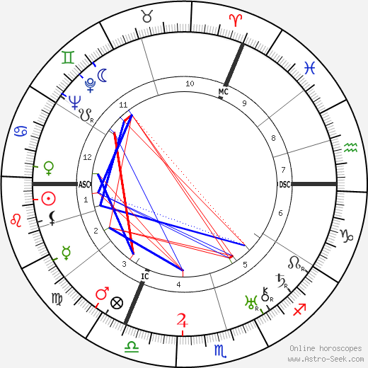 William Steinberg birth chart, William Steinberg astro natal horoscope, astrology