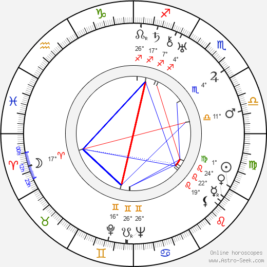Yrjö Murto birth chart, biography, wikipedia 2024, 2025
