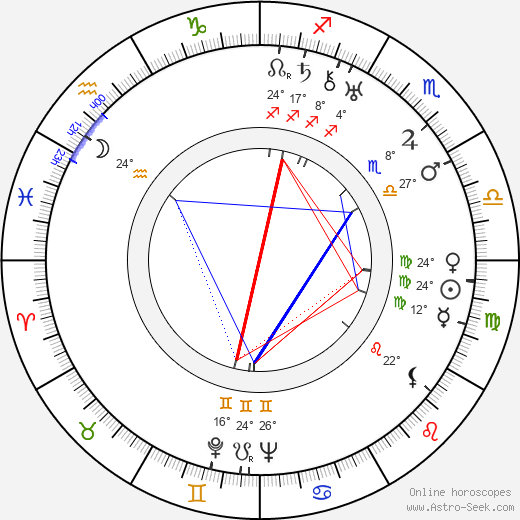 Alexandra Sorina birth chart, biography, wikipedia 2024, 2025