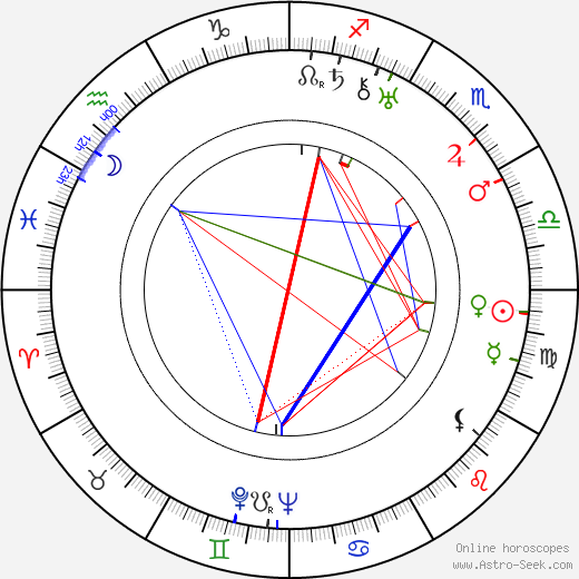 Alexandra Sorina birth chart, Alexandra Sorina astro natal horoscope, astrology