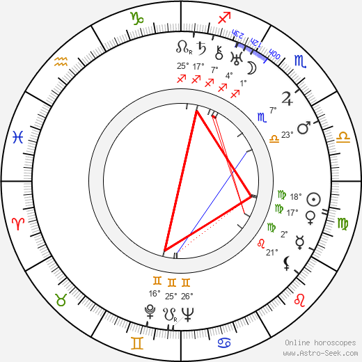 Alice Lyly birth chart, biography, wikipedia 2023, 2024