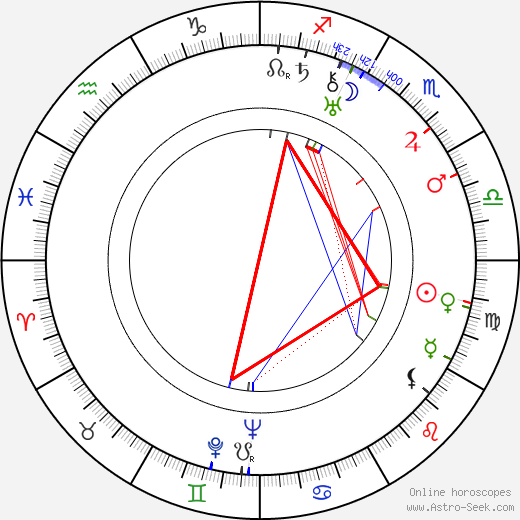Alice Lyly birth chart, Alice Lyly astro natal horoscope, astrology