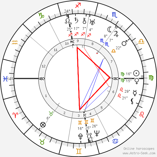 Beverley Nichols birth chart, biography, wikipedia 2023, 2024