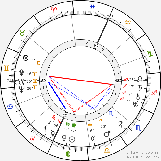 Billy Rose birth chart, biography, wikipedia 2023, 2024