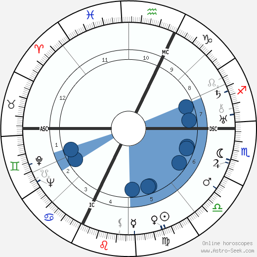 Brassai wikipedia, biography, birth chart, instagram Brassai wikipedia, horoscope, astrology, instagram