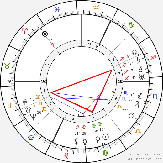 Brassai birth chart, biography, wikipedia 2024, 2025