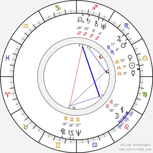 Čeněk Šlégl birth chart, biography, wikipedia 2024, 2025