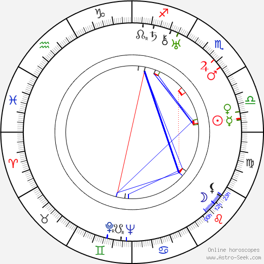 Čeněk Šlégl birth chart, Čeněk Šlégl astro natal horoscope, astrology