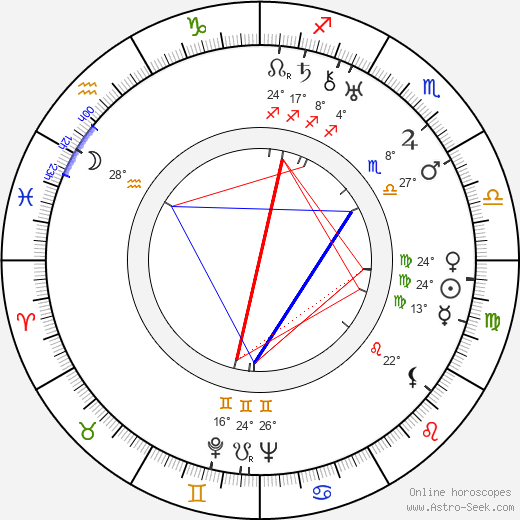 Edith Roberts birth chart, biography, wikipedia 2024, 2025