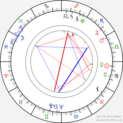 Edith Roberts birth chart, Edith Roberts astro natal horoscope, astrology