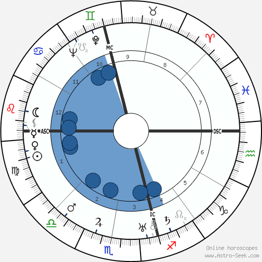 Frank Macfarlane Burnet wikipedia, horoscope, astrology, instagram