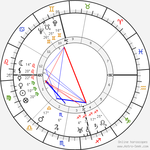 Frank Macfarlane Burnet birth chart, biography, wikipedia 2024, 2025