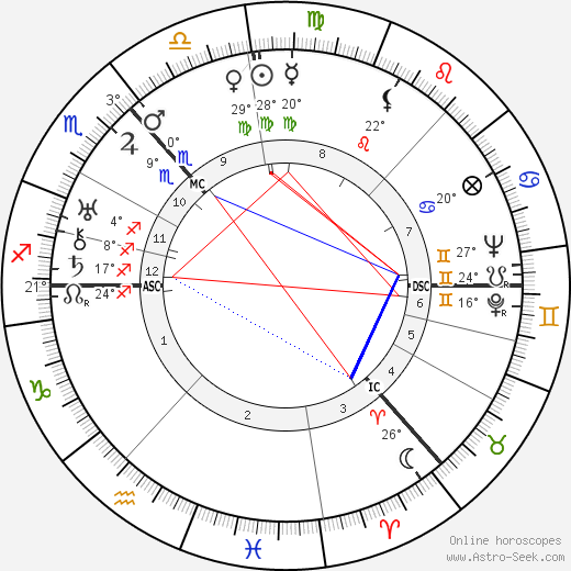 Frederick Coutts birth chart, biography, wikipedia 2023, 2024