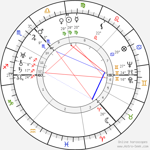 Frederick Coutts birth chart, biography, wikipedia 2024, 2025