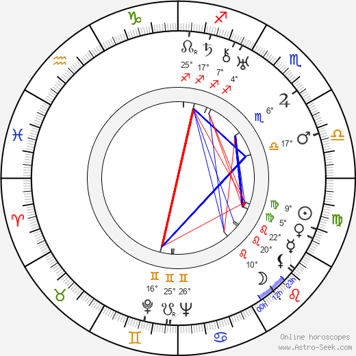 Gunnar Skoglund birth chart, biography, wikipedia 2024, 2025