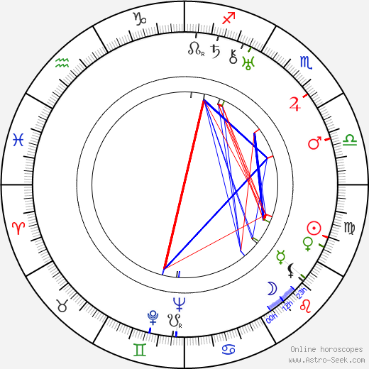 Gunnar Skoglund birth chart, Gunnar Skoglund astro natal horoscope, astrology