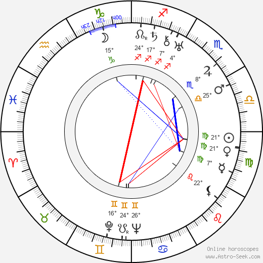 Hal B. Wallis birth chart, biography, wikipedia 2024, 2025