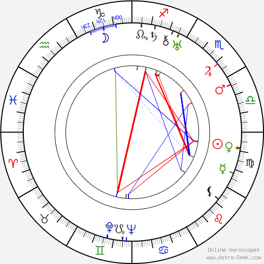 Hal B. Wallis birth chart, Hal B. Wallis astro natal horoscope, astrology