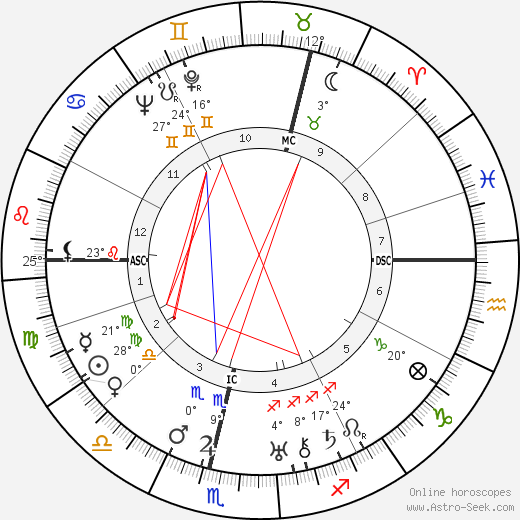 Helmuth Friedrichs birth chart, biography, wikipedia 2023, 2024