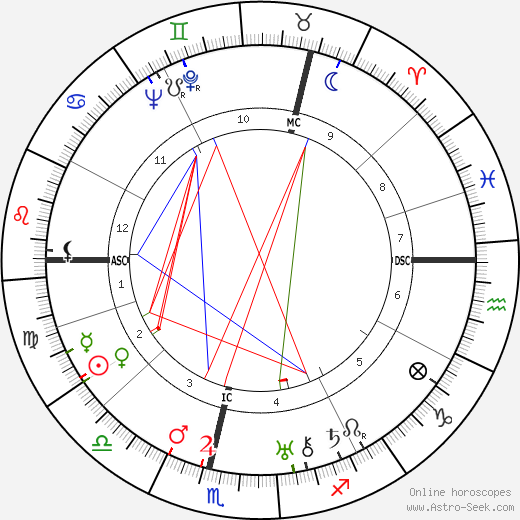 Helmuth Friedrichs birth chart, Helmuth Friedrichs astro natal horoscope, astrology