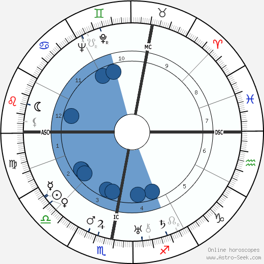 Hendrik Marsman wikipedia, biography, birth chart, instagram Hendrik Marsman wikipedia, horoscope, astrology, instagram