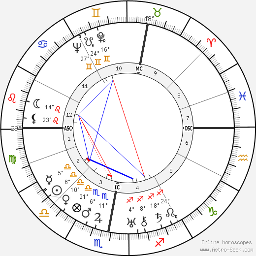Hendrik Marsman birth chart, biography, wikipedia 2024, 2025
