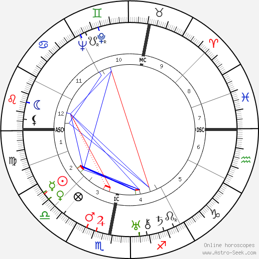 Hendrik Marsman birth chart, Hendrik Marsman astro natal horoscope, astrology