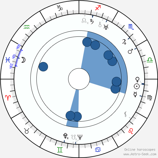 Ida Kamińska horoscope, astrology, sign, zodiac, date of birth, instagram