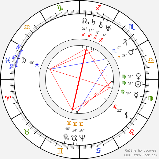 Ida Kamińska birth chart, biography, wikipedia 2023, 2024