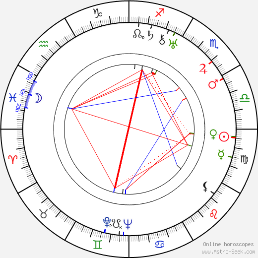 Ida Kamińska birth chart, Ida Kamińska astro natal horoscope, astrology