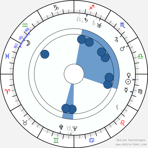 Leslie Goodwins wikipedia, horoscope, astrology, instagram