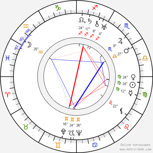 Leslie Goodwins birth chart, biography, wikipedia 2024, 2025