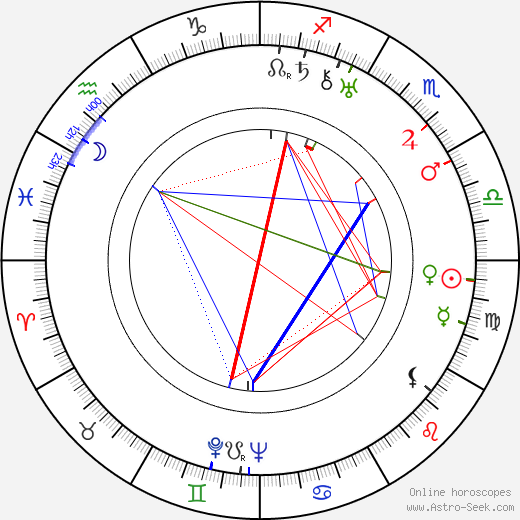 Leslie Goodwins birth chart, Leslie Goodwins astro natal horoscope, astrology