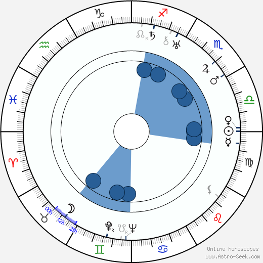 Louise Nevelson wikipedia, horoscope, astrology, instagram
