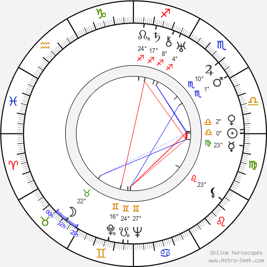 Louise Nevelson birth chart, biography, wikipedia 2023, 2024